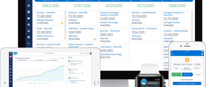 Salesforce Lightning